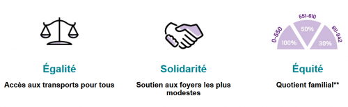 Bordeaux, transport, accessibilité, tarif, solidarité
